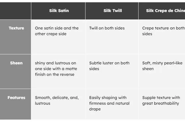 Satin and crepe de chine surface comparison