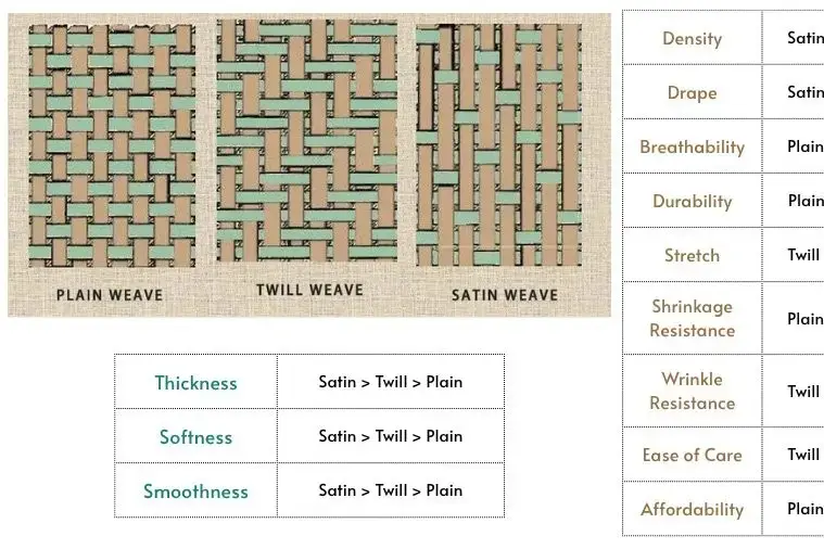 Silk satin and silk twill fabric comparison